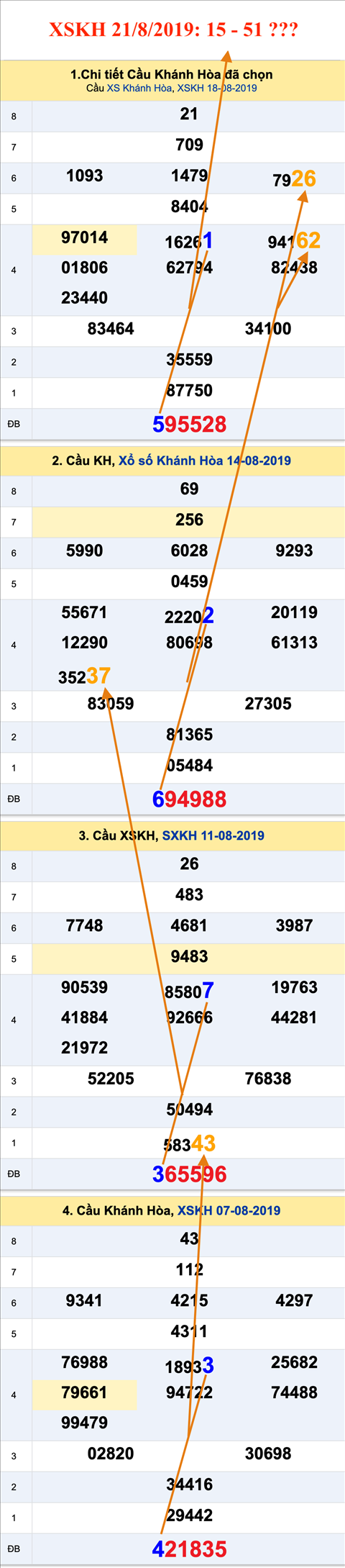 Tham khao an so XSKH 21-08-2019 Tham khao an so XSKH 21-08-2019